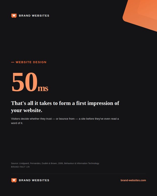 Brand Websites Instagram post