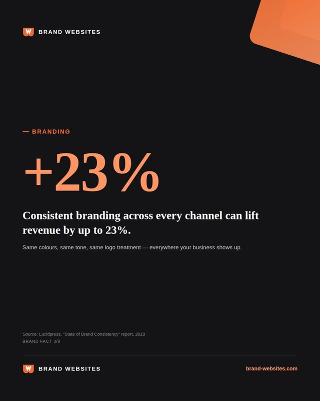 Brand Websites Instagram post